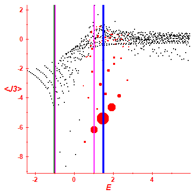 Peres lattice <J3>